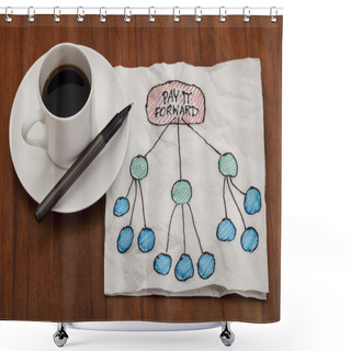 Personality  Pay It Forward Shower Curtains